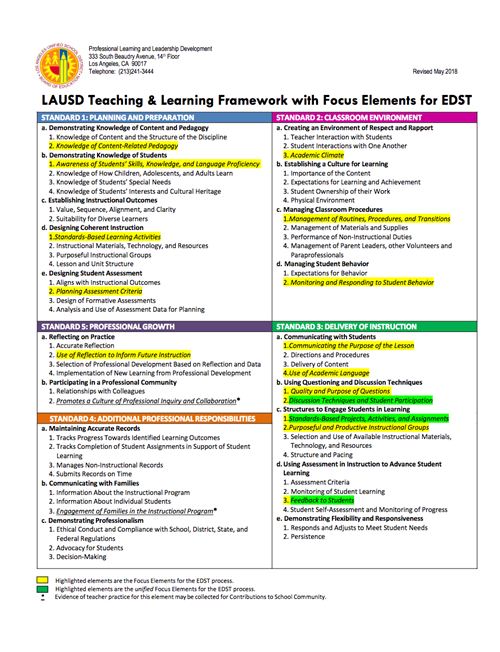 LAUSD Teaching and Learning Framework with Focus Elements highlighted (green = District Unified Elements) 